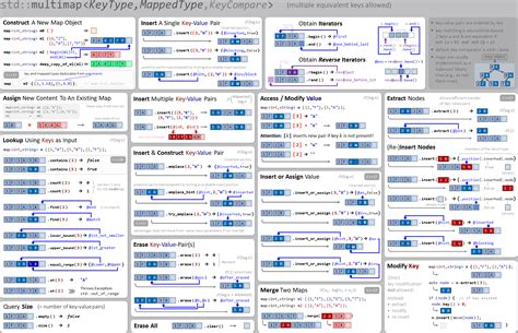 C++ std map - ... map is a subclass of the template class Freeze::Map : C++ ? // StringIntMap.h. class StringIntMap : public Freeze::Map< std::string, Ice::Int, ... > {. public ...